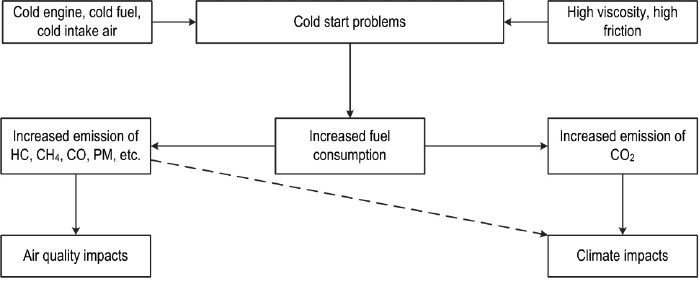 Қашықтан басқарылатын клиторлық стимуляторларға шолулар