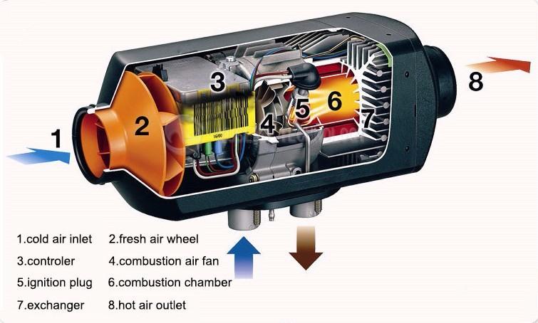 Diesel Air Heater: The Ultimate Guide - Vvkb Heaters: Premium 