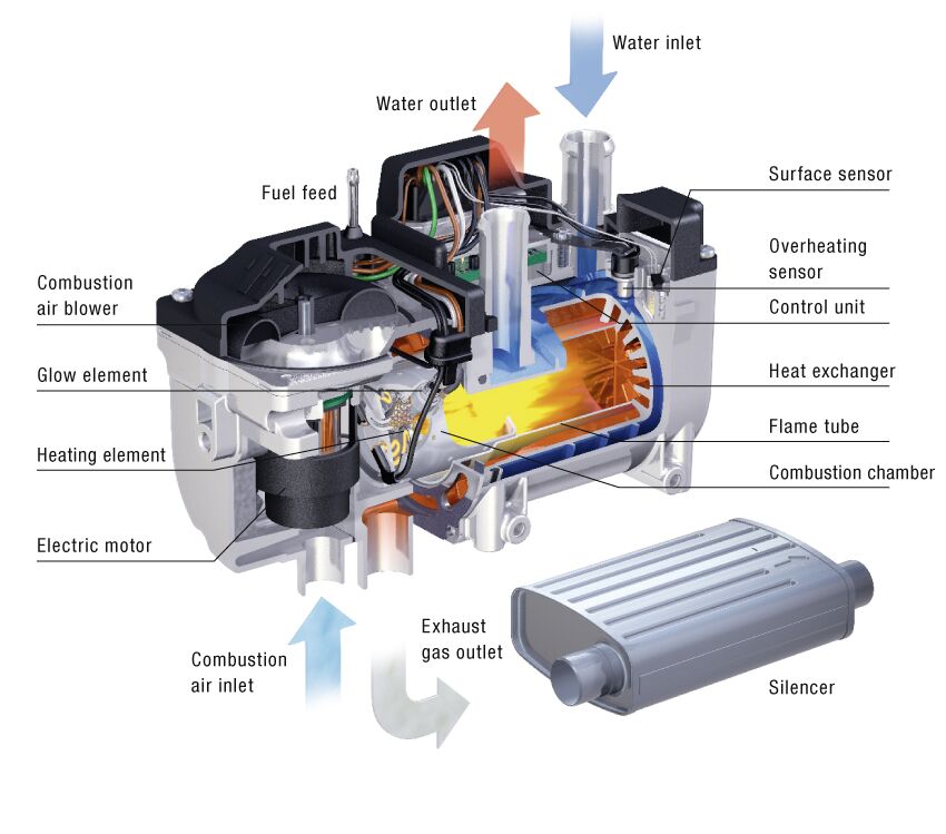 Diesel Air Heater: The Ultimate Guide - Vvkb Heaters: Premium 