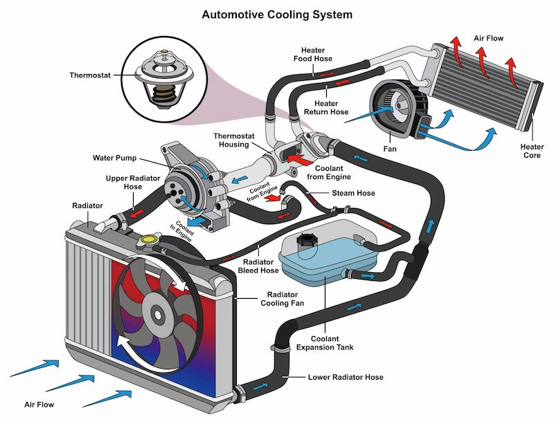 How to Choose the Best Engine Block Heater - Vvkb Heaters: Premium 