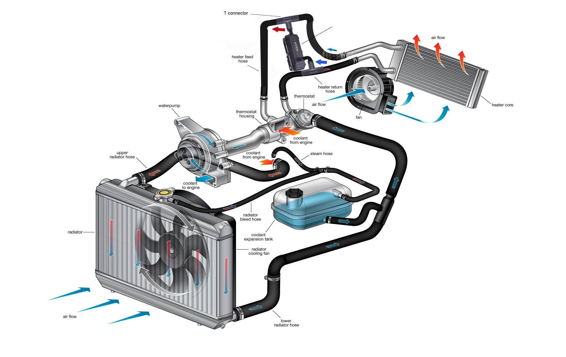 Engine Heater, Engine Block Heater, Coolant Heater Manufacturer