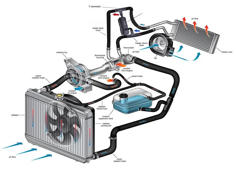 Inline Coolant Heater Install Engine Coolant Heater With Pump